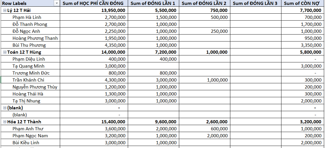 Thu học phí bằng excel Phần mềm quản lý trung tâm đào tạo